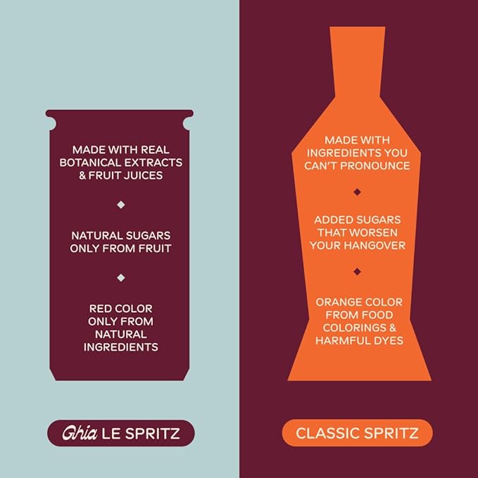 Ghia Non-Alcoholic Le Spritz | Ghia-Soda 12-Pack | Canned Mocktail & Cocktail Mixer, Zero Proof Sparkling Apéritif with Soothing Herbal Extracts | No Sugar, No Artificial Flavors, Caffeine-Free