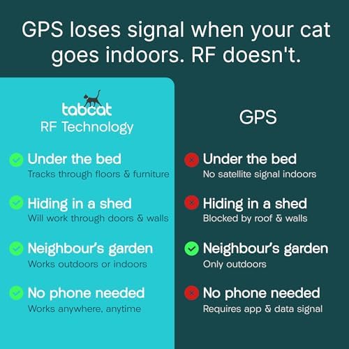 Tabcat V2 Cat & Kitten Tracker - More Accurate Than GPS - No Monthly Fee or Subscription - Includes 4 Homing Tags - Up to 150m Range - Small & Lightweight Tags Perfect to Find Indoor & Outdoor Cats