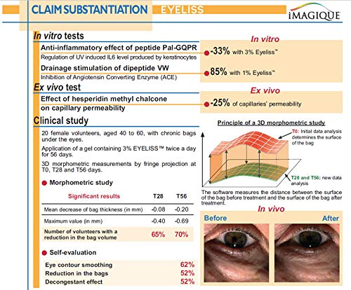 Age-Defying Eye Gel for Dark Circles and Puffiness with Matrixyl®, Haloxyl® & Eyeliss® - Anti-Aging Treatment for Fine Lines & Wrinkles
