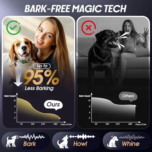 generic Smart Dog Bark Collar with Advanced Detection, Anti Barking Devices (Metalic)