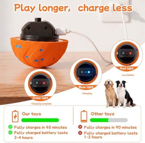 Smart Interactive Dog Toy for Medium and Large Dogs(Orange)