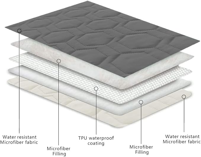Tcksstex Waterproof and Non-Slip Dog Bed Cover and Pet Blanket Sofa Pet Bed Mat ，car Incontinence Mattress Protectors Furniture Couch Cover for Most Cats Dogs,Pets（52x82-Dark Grey）