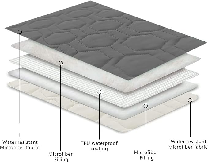 Tcksstex Waterproof and Non-Slip Dog Bed Cover and Pet Blanket Sofa Pet Bed Mat ，car Incontinence Mattress Protectors Furniture Couch Cover for Most Cats Dogs,Pets（30x70-Dark Grey）