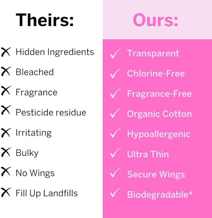 Pixie Organic Cotton Ultra Thin Overnight Pads for Women - Extra Heavy Absorbency with Wings - Leak-Proof, Hypoallergenic & Unscented - Compostable, Biodegradable - FSA Eligible - 12 Count