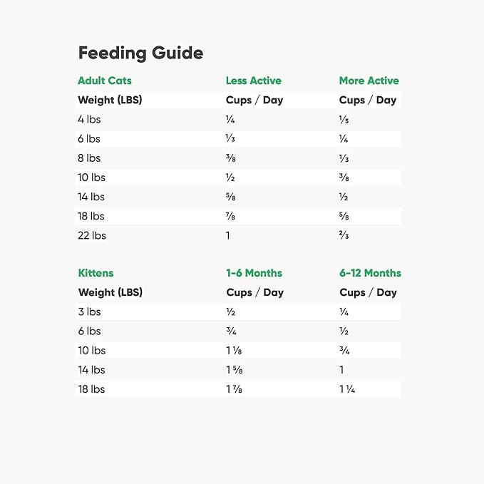 Open Farm Grain Free Dry Cat Food, Wild-Caught Whitefish Kibble, 2lb Bag | All Life Stages, High Protein, Prebiotic Fibers, 100% Traceable Ingredients, Non-GMO Fruits & Veggies.