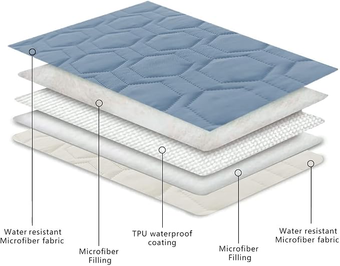 Tcksstex Waterproof and Anti-Slip Dog Bed Cover and Pet Blanket Sofa Pet Bed Mat ，car Incontinence Mattress Protectors Furniture Couch Cover for Most Cats Dogs, Pets （82x82- Stoneblue）