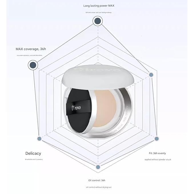 1 PC Dirovo Cushion Foundation Cream, High Coverage Fine Powder Long Lasting BB Air Foundation Cream (Dry Skin-Ivory)