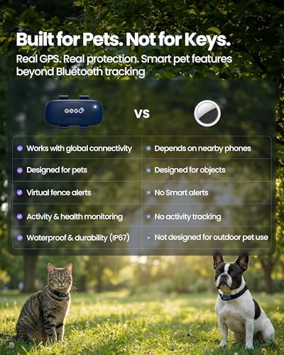 GEGOPet – Real-Time GPS Pet Tracker for Dogs & Cats, Unlimited Range, Safe Zones, Escape Alerts, Location History, Activity & Wellness Insights. Active Subscription Required