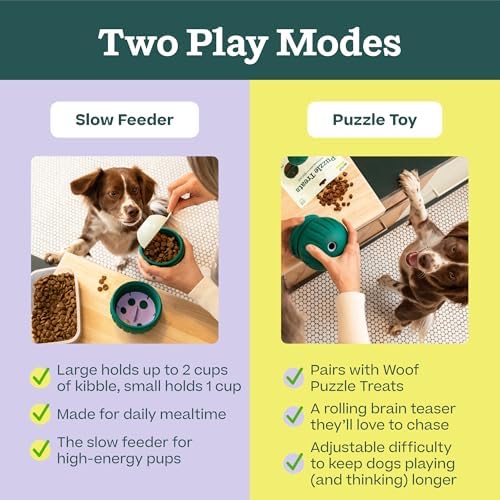 Woof Walkabout Dog Puzzle Treat Dispenser Toy for Dogs Under 40 lbs | Adjustable treat openings, fits kibble & treats, durable rubber, dishwasher safe, easy to clean