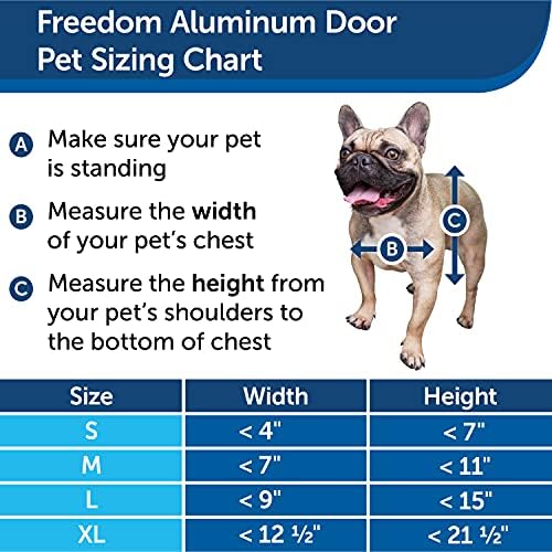 PetSafe Freedom Aluminum Pet Door for Dogs and Cats, White, Tinted Vinyl Flap, Medium (Pack of 4)