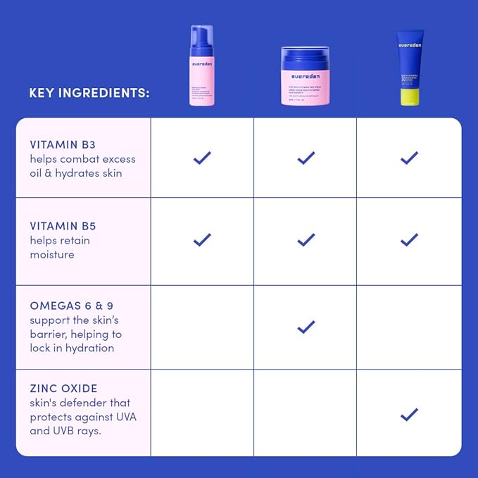 Evereden Kids Daily 1-2-3 Routine Bundle: Clean & Vegan Skin Care Set - Hydrating & Nourishing Tween Skincare Set with Multi-Vitamin Face Wash, Face Cream, Lotion, & SPF 30 Mineral Sunscreen (Melon)