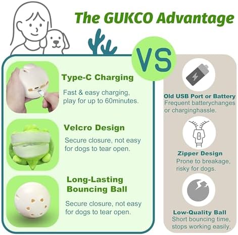 GUKCO Interactive Moving Dog Toys to Keep Dogs Engaged (Turtle) | Plush Toy with Bouncing Ball, Music & Recording | Rechargeable Self-Play Toy for Small, Medium & Large Dogs