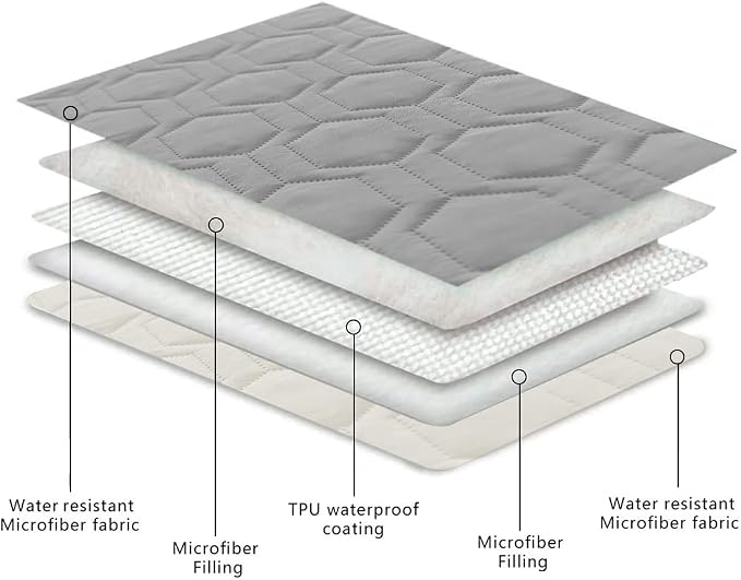 Tcksstex Waterproof and Anti-Slip Dog Bed Cover and Pet Blanket Sofa Pet Bed Mat ，car Incontinence Mattress Protectors Furniture Couch Cover for Most Cats Dogs, Pets（82x82- Light Grey）