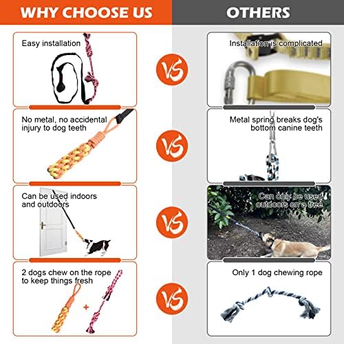 Door Anchor Dog Hanging Bungee Tug Toy for Small Dog Pull Rope and Tug of War, Indoor Outdoor Pull Interactive Toy, Durable Retractable Tugger Dog Rope Toy with 2 Chew Toys for Dogs and Cats