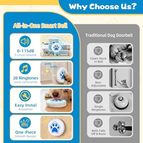 ChunHee Dog Bells to Go Outside – Bell for Dogs to Ring to Go Potty | Dog Door Bell with 5 Adjustable Volume & 36 Ringtones | Chew-Proof Dog Potty Bell | Bells for Dog Training to Go Outside