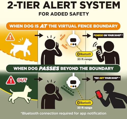 Dogtra SMART Fence Dog Containment System + Titanium Contact Points 1" Upgrade Bundle – Hypoallergenic, Nickel-Free Training Accessories E-Collar Systems