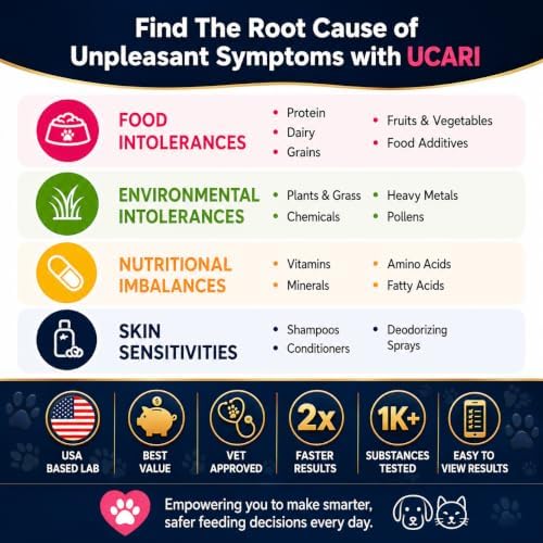 UCARI Pet Food & Ingredient Insight Kit, Hair Analysis for Dogs & Cats | 1000+ Foods, Ingredients, Environmental Factors, Nutritional Elements & Pet Care Items | At-Home Hair Sample Kit