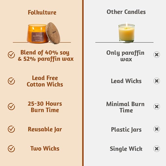 Folkulture Fall Candles | Apple Cinnamon Candles for Home Scented, Pottery Barn Fall Decor, Aromatherapy | Two Wick,Upto 50 Hr Burntime, Non Toxic, Soy Wax Candle for Outdoor Decor, Home Decor