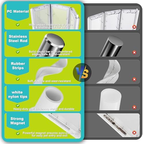 3-Panel Dog Door Flap with Rod,4 Rubber Strips Fits Ideal Pet Product Flap 10.25"x15.75"