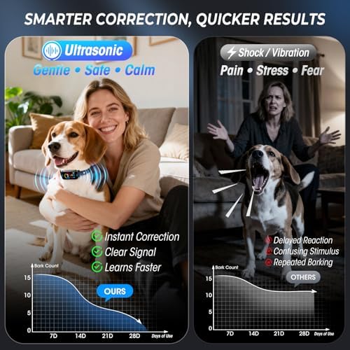 Ultrasonic Bark Collar for Large Medium Small Dogs, Humane No Bark Collar with Beep & Vibration, Smart Barking Collar with 7 Adjustable Sensitivity Levels, Rechargeable Bark Collar for Dogs,Waterproof