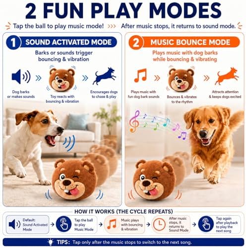 Interactive Dog Toy, Sound Activated Bouncing Bear with Music