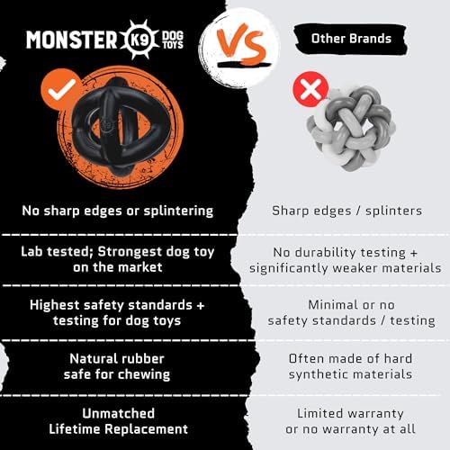 Monster K9 Ring Ball | Virtually Indestructible. Lifetime Guaranteed. | VULCRON™ Natural Rubber | Durable, Heavy Duty Dog Chew Toy for Aggressive Chewers | Medium & Large Breeds, 5.5”