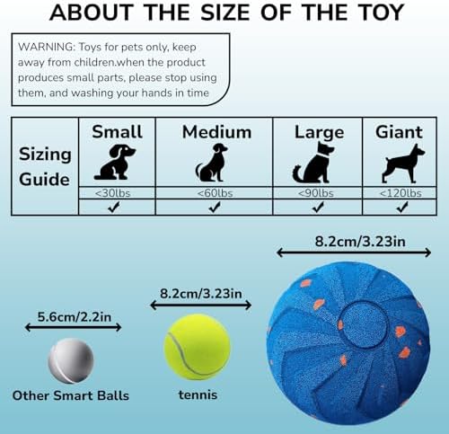 Smart 2-Mode Automatic Rolling Bouncing Dog Toy - Small, Medium, Large Giant Dogs - IPX7 Waterproof Chew-Resistant E-TPU - USB-C Fast Charging - Boredom & Anxiety Relief