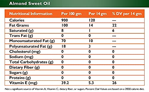 Almond Sweet Oil - 1 Gallon - 128 oz - Food Grade - Safety Sealed HDPE Container with Resealable Cap - 100% Pure and Natural for Hair, Skin, Massage, and Cooking