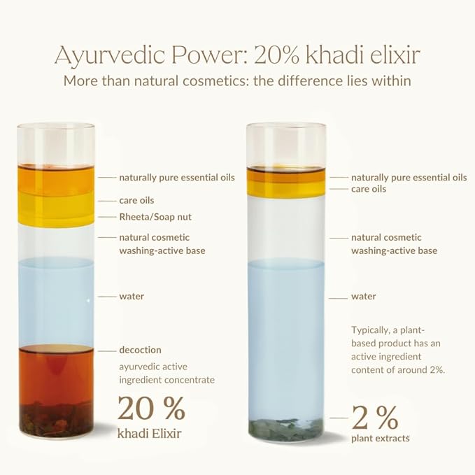KHADI LAVENDER SENSITIVE Ayurvedic Shampoo - For sensitive, delicate scalp & fine hair - 100% natural & silicone-free - 6.7 fl oz