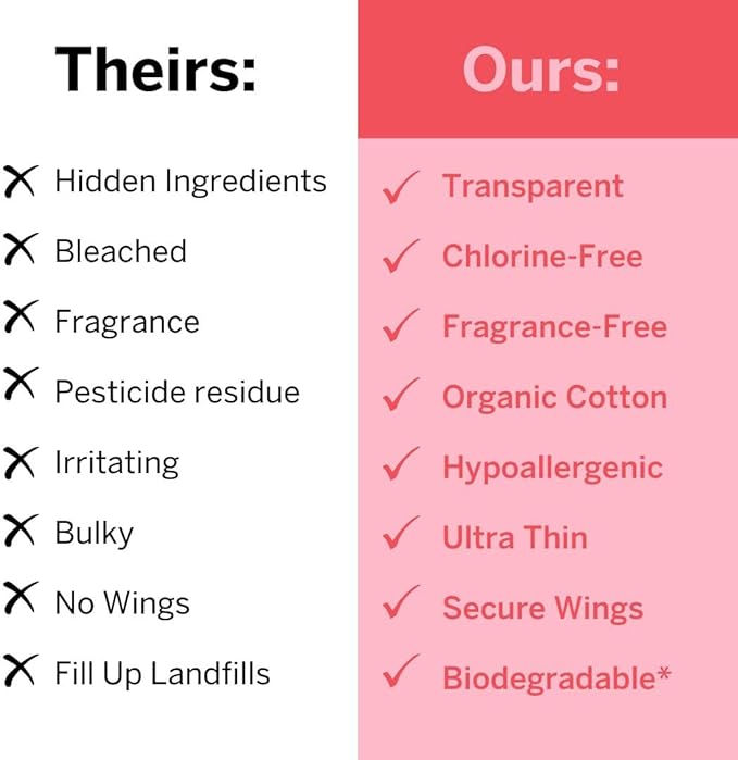 Pixie Organic Cotton Ultra Thin Large Pads for Women - Extra Heavy Absorbency with Wings - Leak-Proof, Hypoallergenic & Unscented for Feminine Care - Compostable, Biodegradable - 12 Count