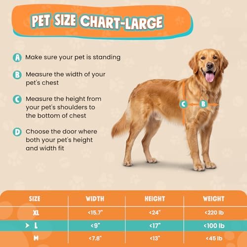 Plastic Dog Door for Door, Large Doggy Door for Pets Up to 100 LB