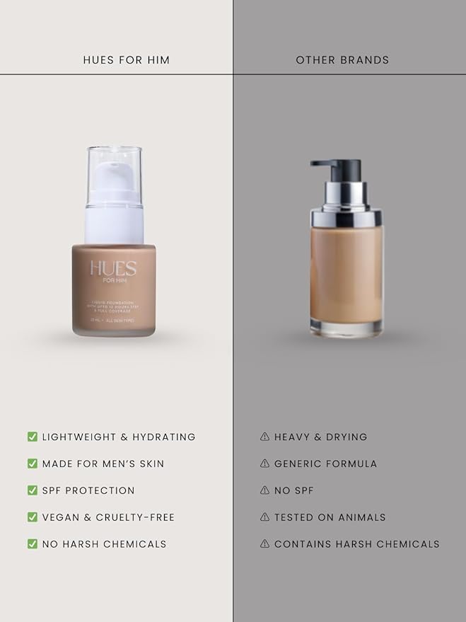 Invisible Foundation for Men – Medium-Coverage, Lightweight & Hydrating | Natural Look Makeup | Oil Control & Sweat-Resistant | 4 Shades | Golden Bronze