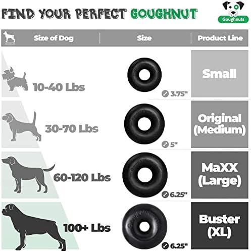 Goughnuts — Dog Toys for Aggressive Chewers | Virtually Indestructible Dog Toys for Medium Breeds Such as Pit Bulls and German Shepherds | Heavy Duty Dog Toy | Green