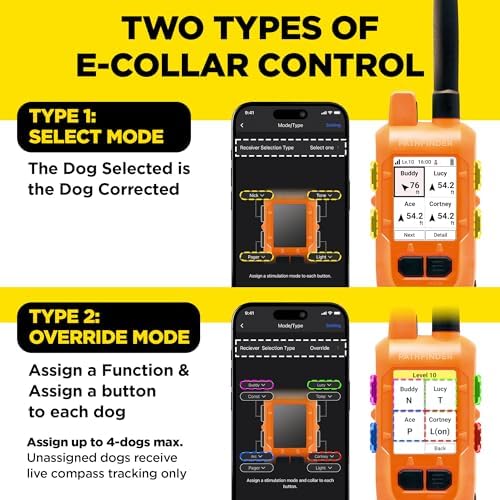 Dogtra PATHFINDER2 MINI Compass Live GPS Dog Tracking & Training System - 4-Mile Range E-Collar Handheld with No Subscription, Offline Maps, GPS Fence, Expandable up to 21 Dogs, for Dogs 15+ lbs