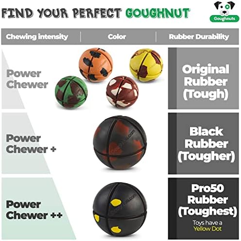 Goughnuts – Virtually Indestructible Ball - Guaranteed Dog Chew Toys for Aggressive Chewers Like Pit Bulls, German Shepherds, and Labs from 30-70 Pounds - Tough and Durable Natural Rubber - Orange