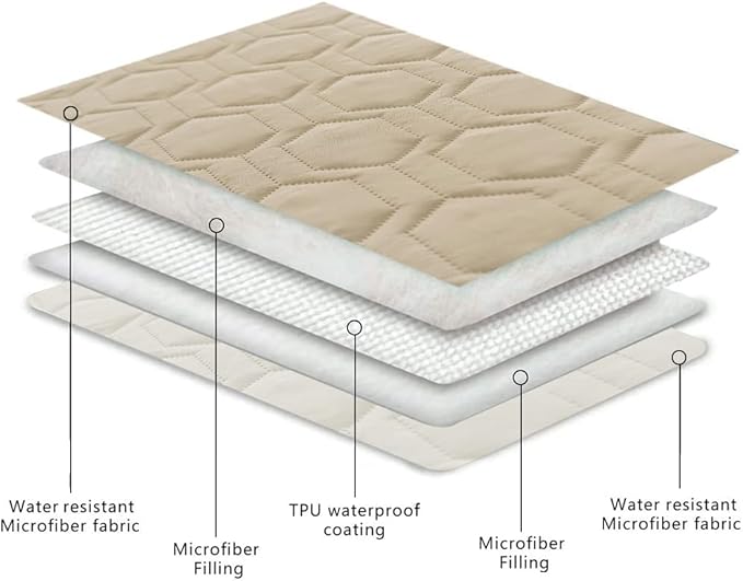 Tcksstex Waterproof and Non-Slip Dog Bed Cover and Pet Blanket Sofa Pet Bed Mat ，car Incontinence Mattress Protectors Furniture Couch Cover for Most Cats Dogs, Pets（40x50-Beige）