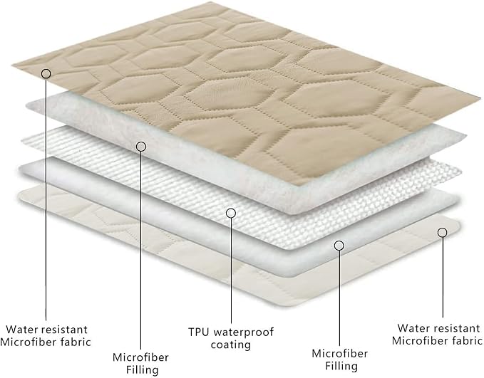 Tcksstex Waterproof and Non-Slip Dog Bed Cover and Pet Blanket Sofa Pet Bed Mat ，car Incontinence Mattress Protectors Furniture Couch Cover for Most Cats Dogs,Pets（30x70-Beige）
