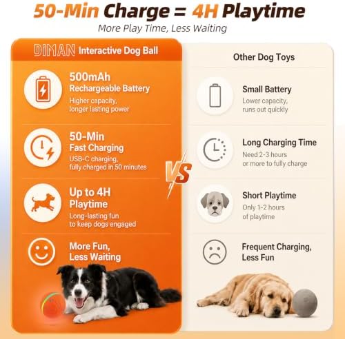 Diman Interactive Dog Toys, Moving Balls for Dogs, 3 Bounce Modes, 3.2 Inch