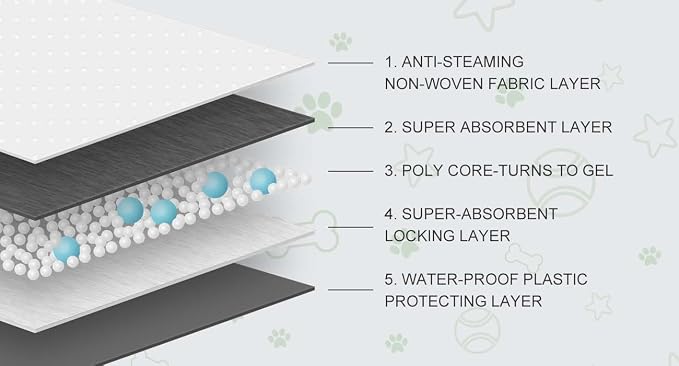 COCOYO Dog Training Pads丨Carbon Absorb Eliminating Urine Odor Puppy Pads丨Premium Charcoal Dog Pee Pads (100 Count, 17.5x23.5 inch)