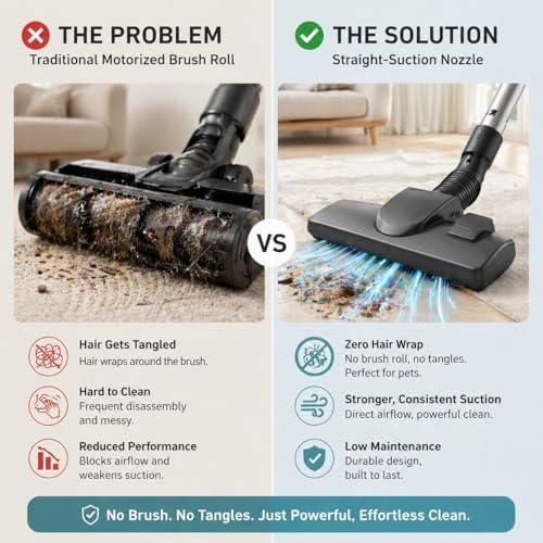 Aspiron Canister Vacuum, Upgraded 1600W Bagless Canister Vacuum Cleaner | Auto Cord Rewind, H13 HEPA Filter, 4Qt Large Capacity, 5 Tools for Hard Floors, Carpet, Pet, Upholstery, Tiles, Honey