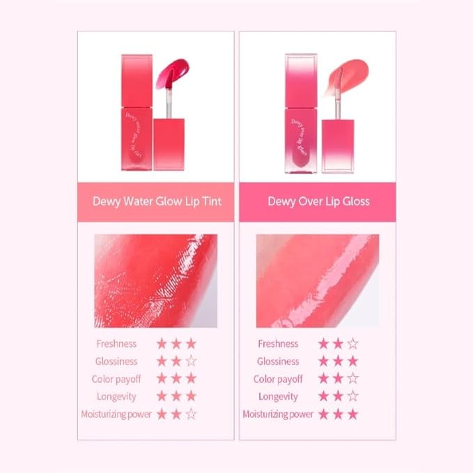 MQNY(MACQUEEN NEWYORK Dewy Over Lip Gloss 3g (#04 Bonny Bunny, Peach Pink)