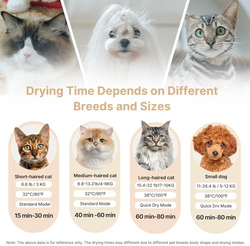 Upgrade 75L Large Automatic Cat Dryer Box -360° Rapid Drying with APP Control, Smart Safe Temperature & Overheat Protection, Ultra-Quiet & Grooming Box for Cats and Small Dogs