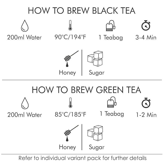Octavius Tea Bags Variety Pack | 6 Flavors of Black Tea & Green Tea | Herbal Tea Sampler Box | Tea Gift Set | Assorted 50 Teabags | Pack of 1