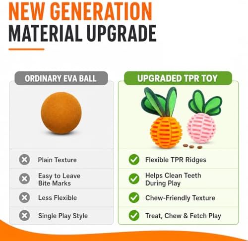 2 Pack Treat Dispensing Dog Ball Toys, Squeaky Puppy Chew Toys for Teething
