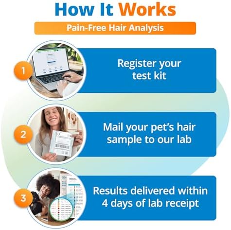 5Strands Pet Nutritional Imbalance Test, Health Assessment for Dogs & Cats | 112 Items Tested, Identify Vitamin & Mineral Deficiencies in Pets with a Hair Sample, At-Home Collection Kit, 4-Day Results