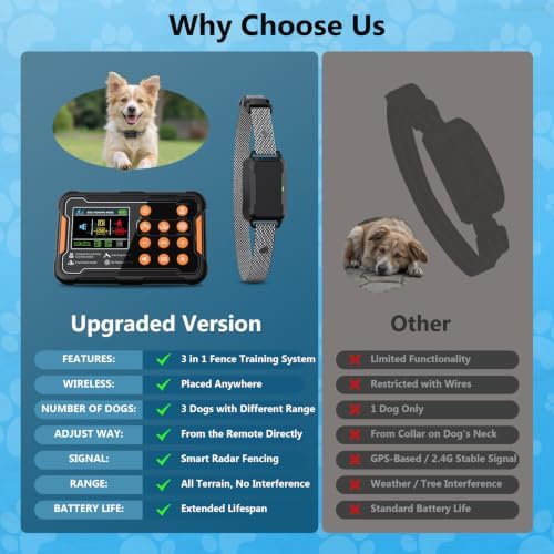 Dog Invisible Fence System with Real-Time Distance Display, 1 Acre