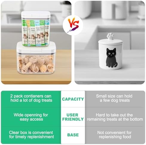 TBMax 2 Pack Large Dog Treat Container Bins 2 Qt + 3 Qt with One-Press Flip-up Lid, Airtight Pet Dog Cat Treat Jar for Countertop, Pet Biscuit Canister Cookie Holder