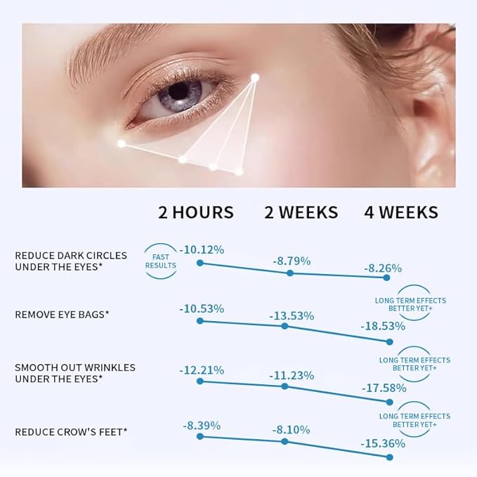 Helixium GlacialRefresh Dissolving Hydration Matrix Hyaluronic Acid Patches - Deep Hydrating, Plumping & Wrinkle-Smoothing for Face - Skin Treatment Mask