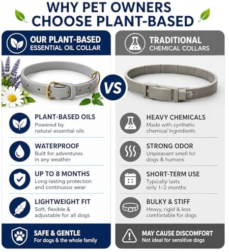 Natural Flea Collar Dogs 8 Mo. 2 Pack Plant Based Waterproof Adjusts.