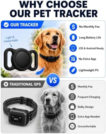 GPS Dog Tracker Collar (iOS & Android) - Smart Activity Real-Time Tracking | No Subscription Pet Finder Tag Works with Google Find Hub & Apple Find My App, Anti-Lost for Keys, Cat Kitten Items Grey
